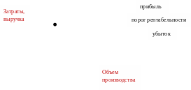 Group 46