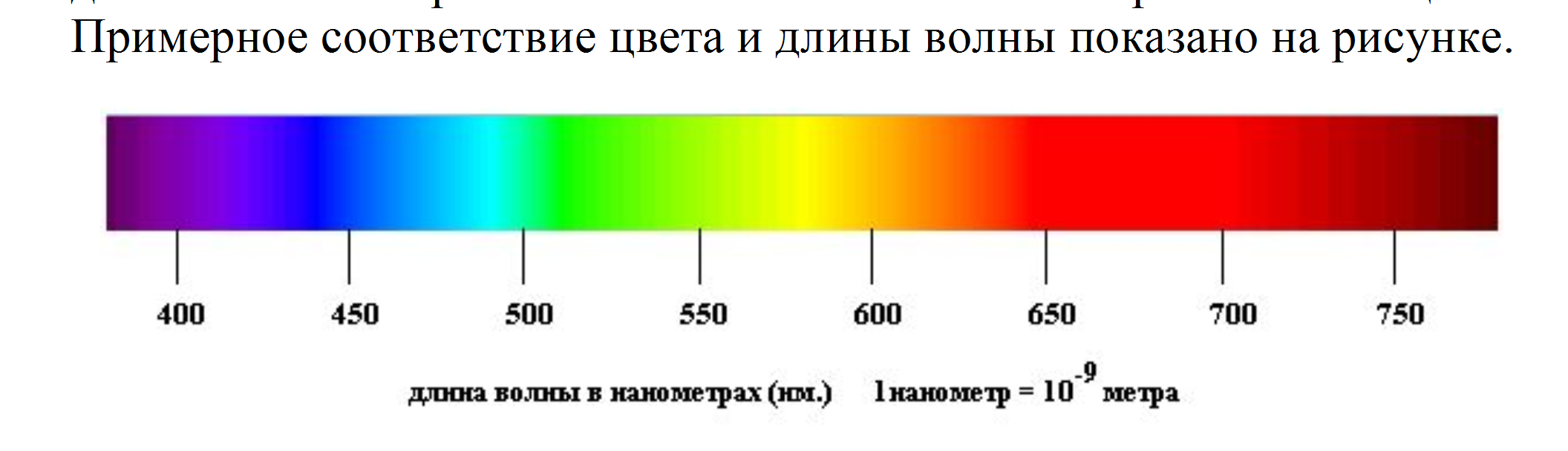 Частота световых волн разных цветов. Световой спектр длина волны. Шкала видимого спектра. Видимый спектр частоты. Таблица длин волн видимого спектра.