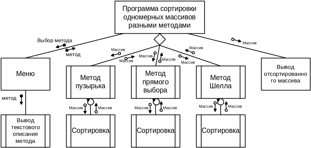 Структурные карты Джексона