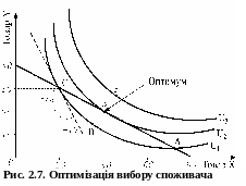 Группа 4