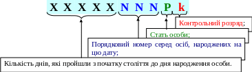 Группа 26