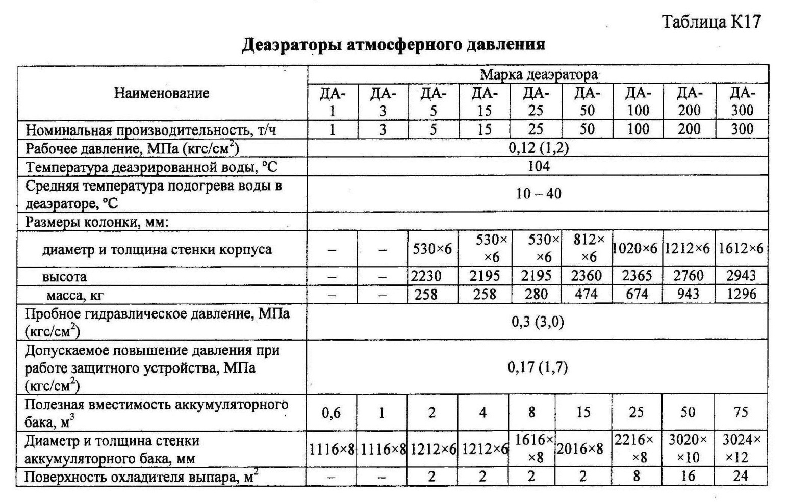 Режимная карта теплового пункта образец