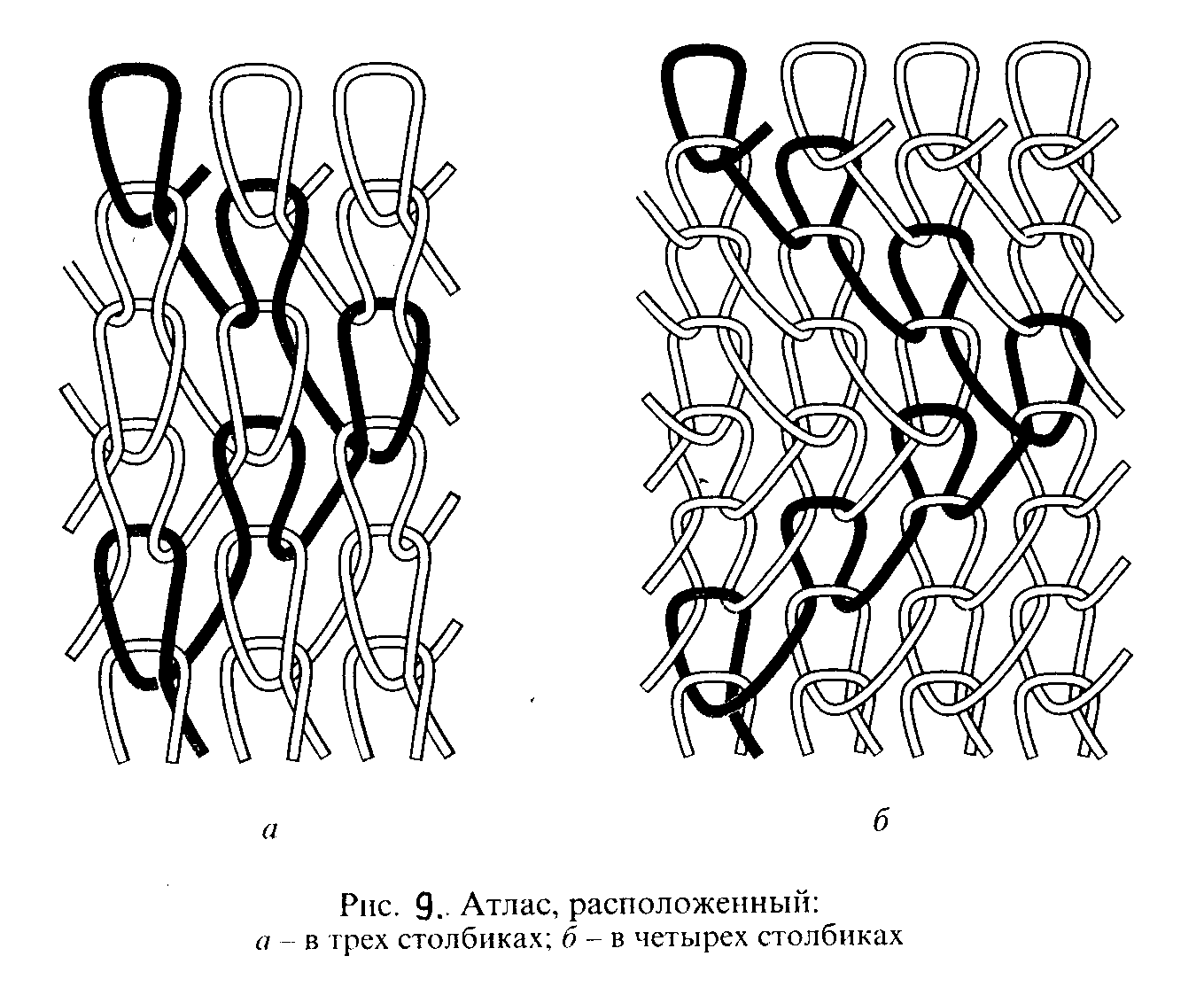 Схема переплетения интерлок