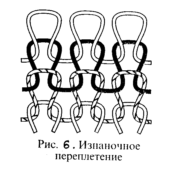 Схема переплетения гладь