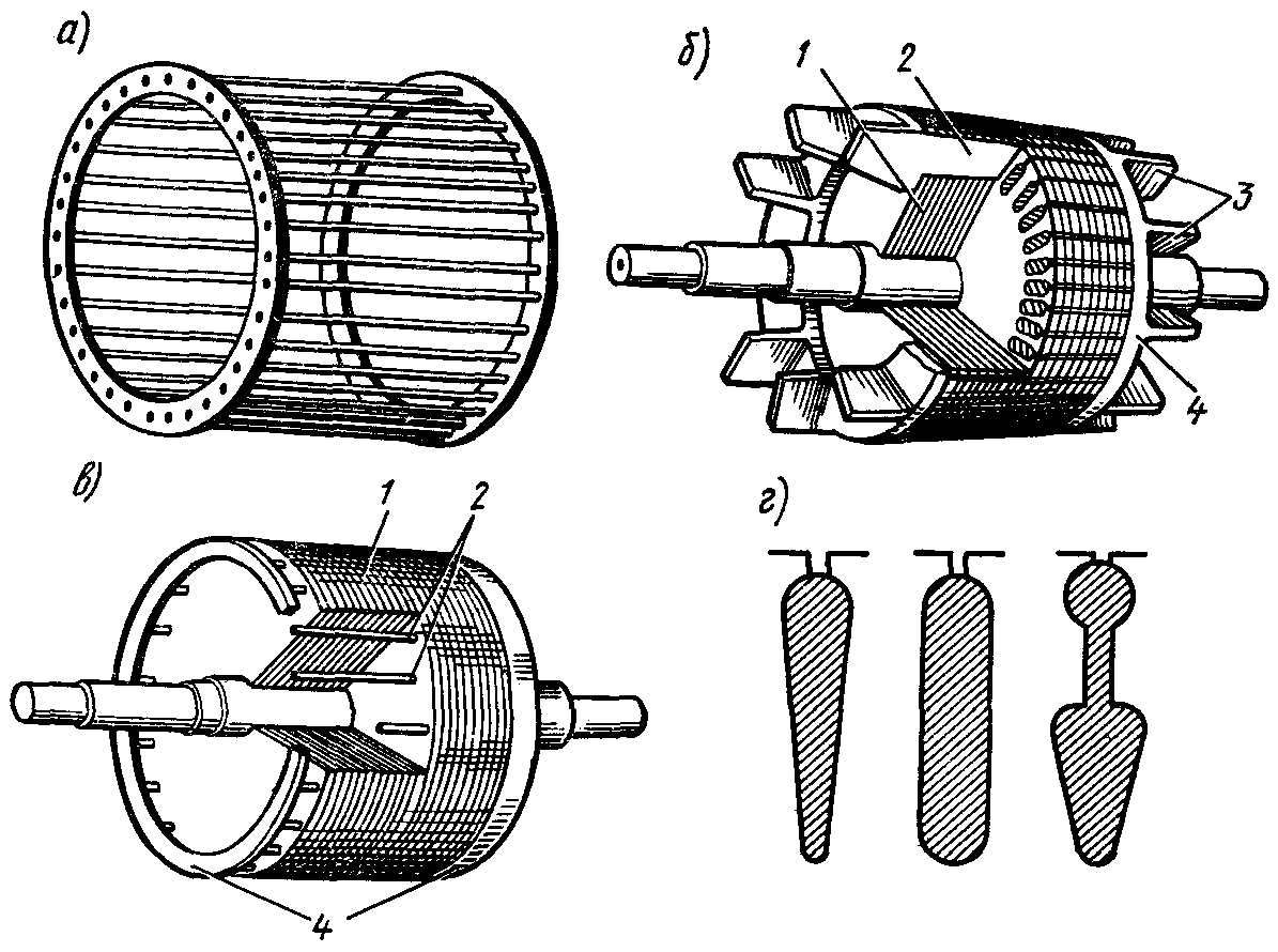 Стержень ротора. Статор ротор сердечник статора. Беличья клетка асинхронного. Беличья клетка ротора асинхронного двигателя. Стержни обмотки статора твв 165 2.