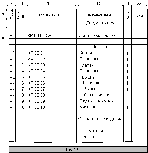 Требования к сборочному чертежу