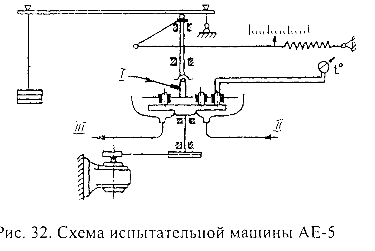 Машины для триботехнических испытаний