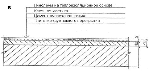 Пирог пола линолеум таркетт