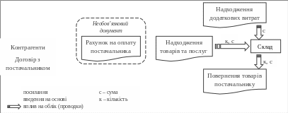 Полотно 1