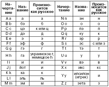 5. Алфавит