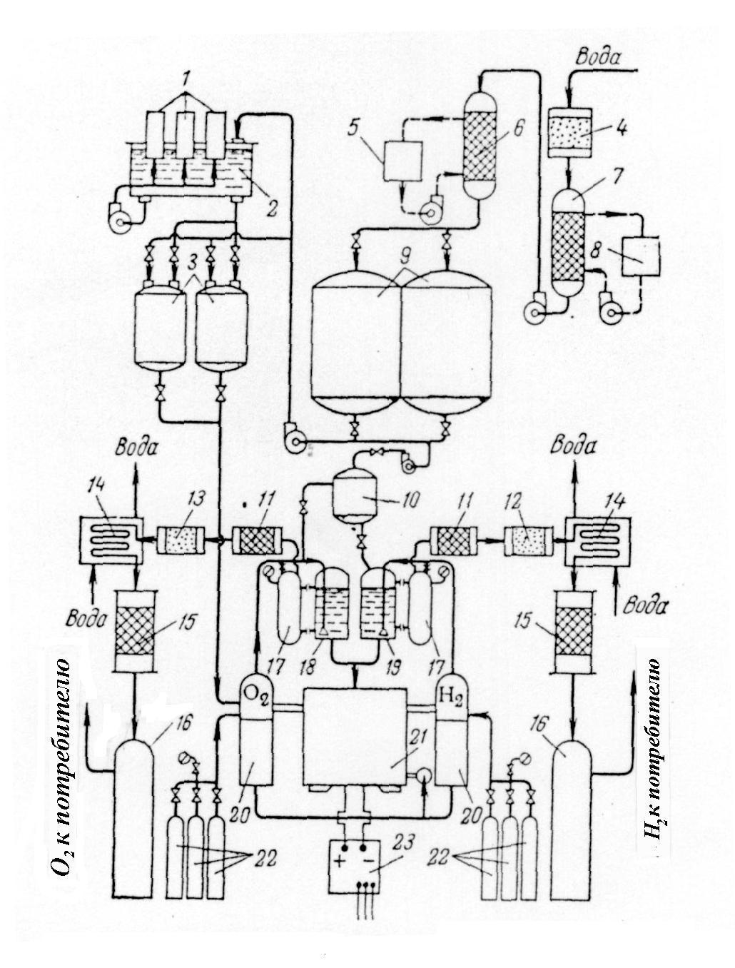 Схема электролизера: правила изготовления устройства своими руками