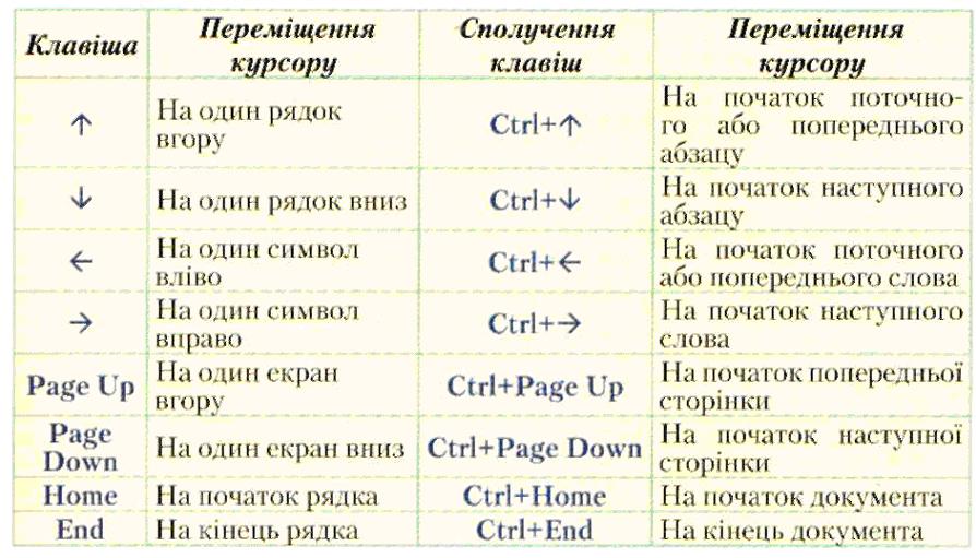 Як призначити символ на клавішу?