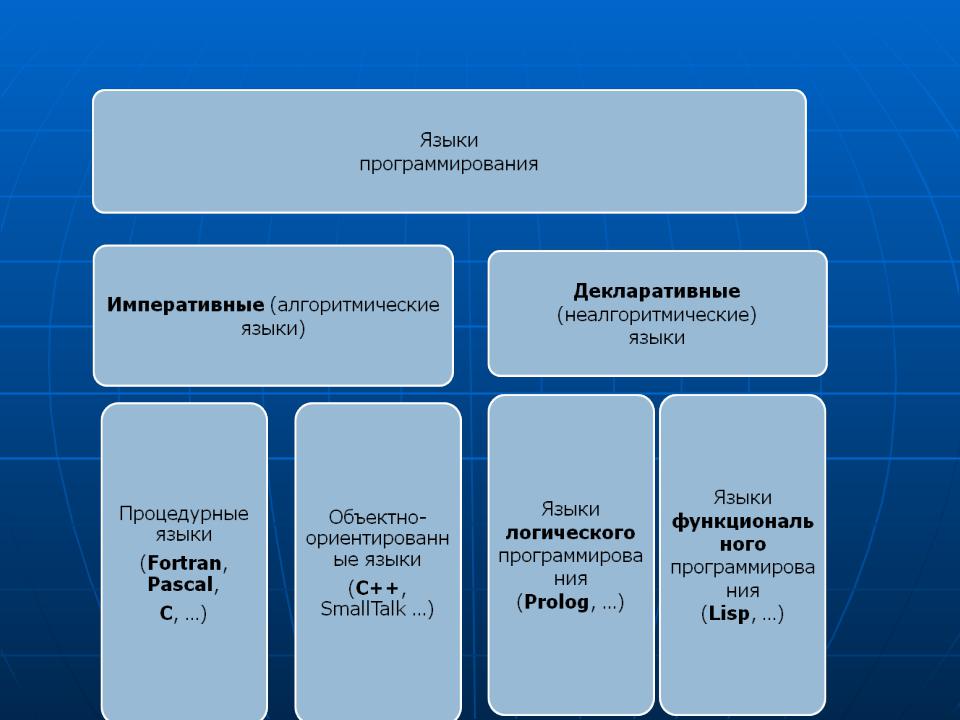 Что такое React - определение, особенности библиотеки, ошибки при изучении