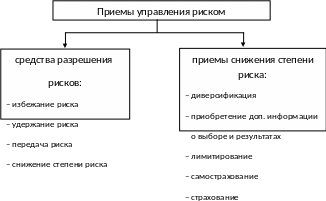 Группа 8