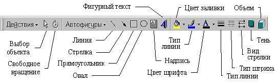 "Таблицы. Вставка, редактирование и форматирование таблиц"