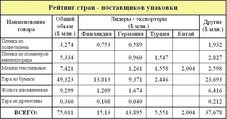 Вычисления в таблицах данных