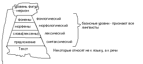 инвариантно вариативные отношения в языке