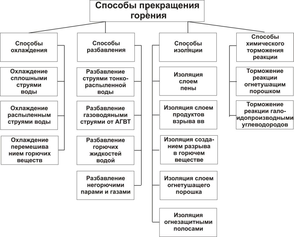 Огнелит (R R ) огнезащитная плита