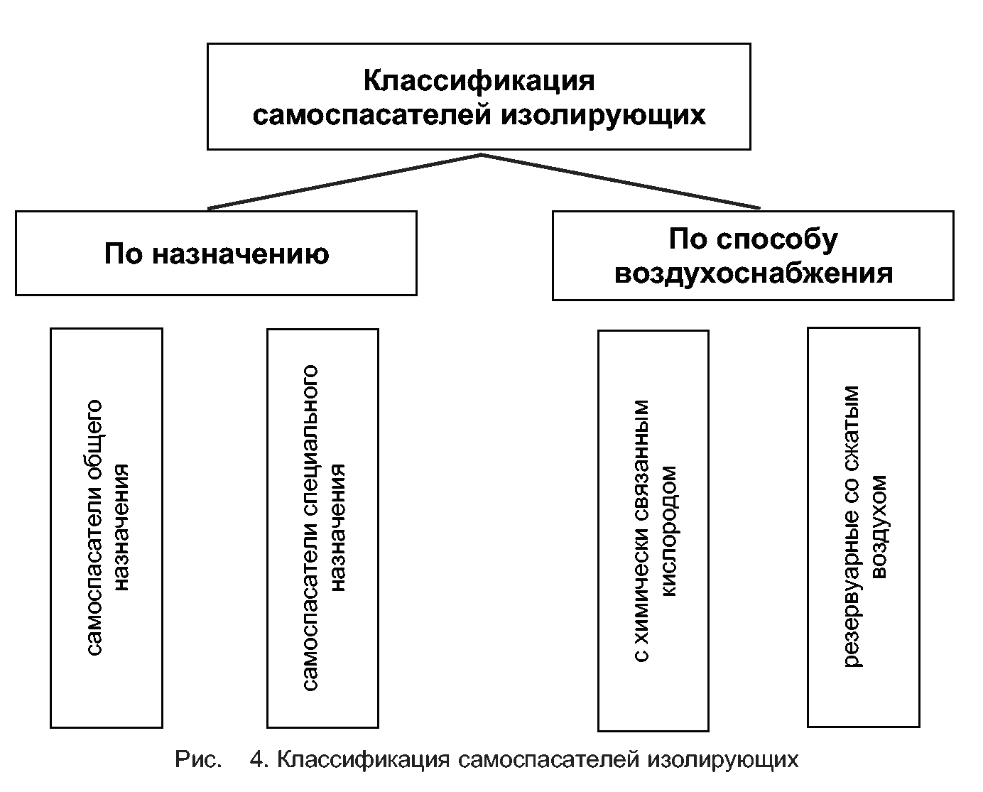 Классификация сизод Общая классификация