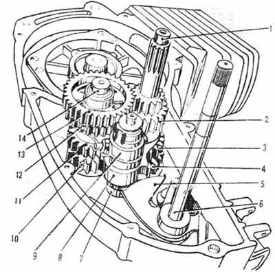 Сборка двигателя юпитера
