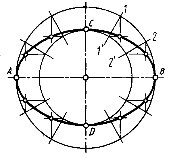 Оси эллипса. Построение эллипса диаметр 14 мм. Овал осью 120 мм. Аргунов геометрические построения на плоскости. Овал по блокам 34.