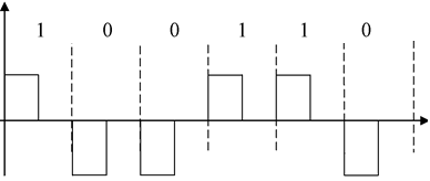 Потенциальный код. Потенциальный код с инверсией при единице. Биполярный импульсный код. Диаграммы цифрового кодирования NRZI.. Потенциальные коды импульсные коды.