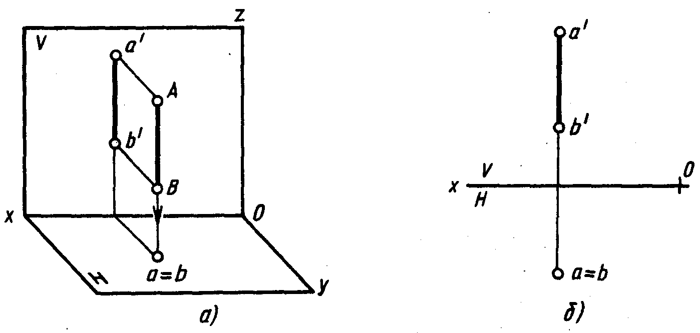 Горизонтальная проекция прямой