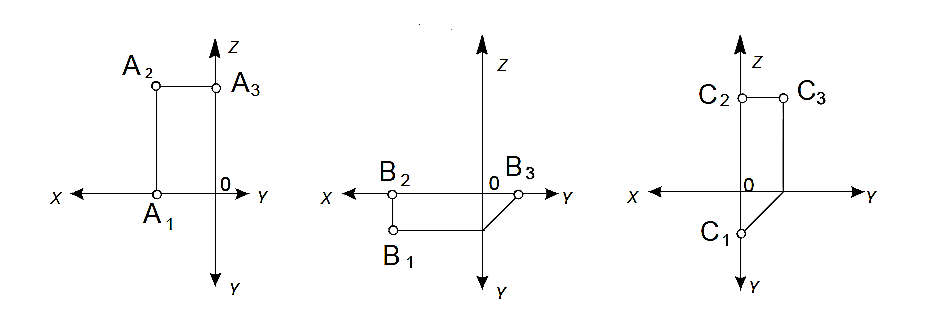 Выбери точку которая принадлежит оси x. Плоскости п2 принадлежит точка. Точка а принадлежит п1 на рисунке. Определите положение недостающих осей и записать координаты точки. Точка в плоскости п1.