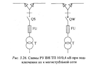 11. Центральный распределительный пункт