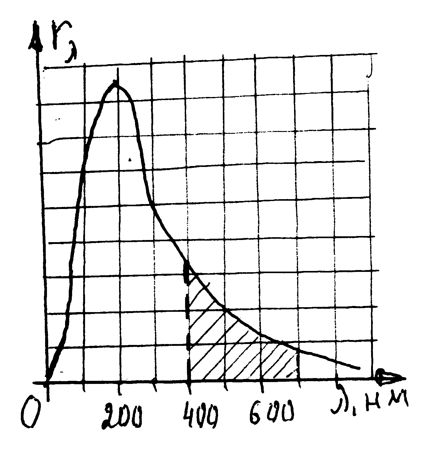 Контрольные вопросы