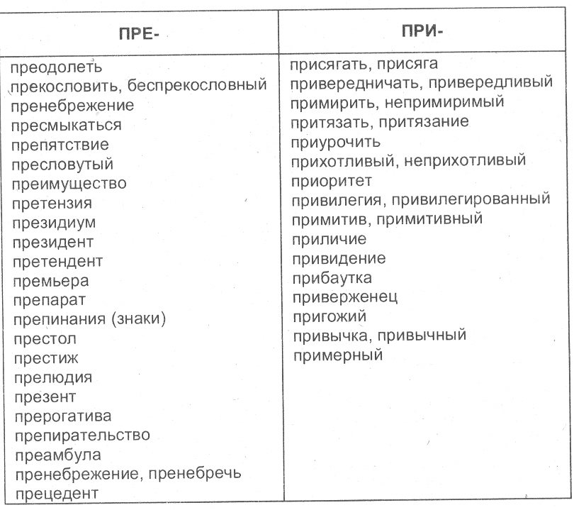 Таблица слов исключений