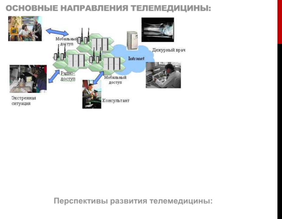 При телемедицинской лекции семинаре связь организуется по схеме