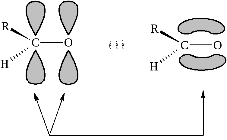 Фенол гибридизация атомов углерода. Со2 схема перекрывания орбиталей. Карбонильная группа строение орбиталей. Тип гибридизации альдегидов. Схемы перекрывания орбиталей ph3.