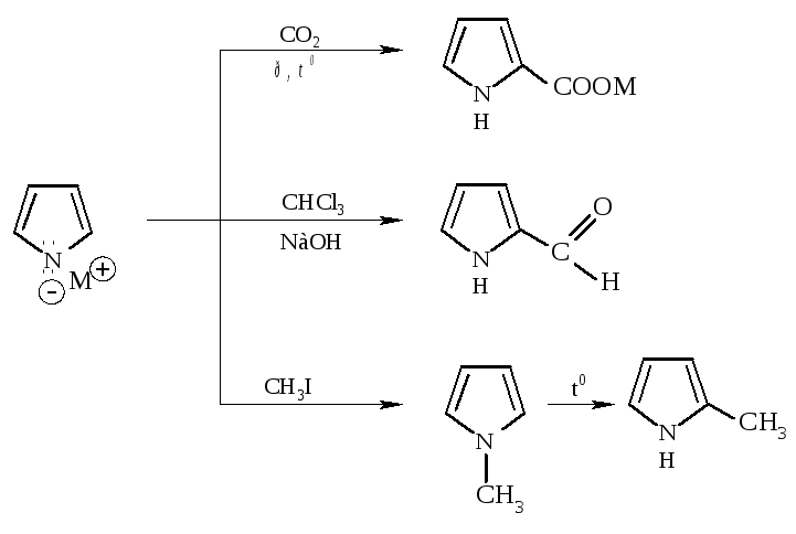 C6h5chcl2 naoh. Алкилирование пиррола реакция. Алкилирование тиофена. Алкилирование фурана реакция.