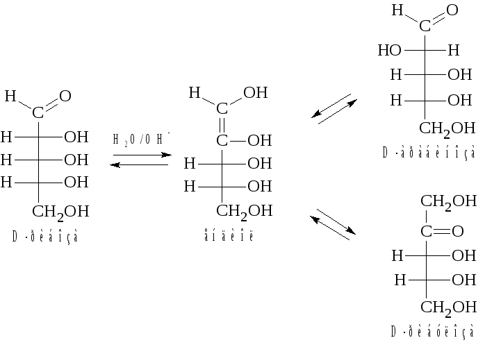 Фруктоза взаимодействует с. Эпимеры арабинозы. Эпимеры д Глюкозы. Превращение d-арабинозы в d-глюкозу. Реакция эпимеризации d-Глюкозы.