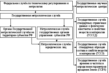 Метрологическое обеспечение производства кирпича