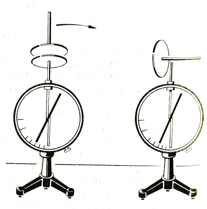 Электрометр. Электрометр схема принципиальная. Электростатика электрометр. Электрометр Вульфа. Электрометр листочки.