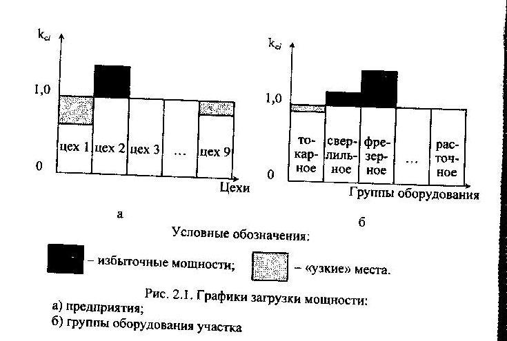 Фонд времени это максимально возможное время работы оборудования
