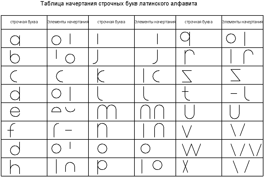 Обозначений элементов букв. Таблица элементов букв. Сходные по начертанию буквы. Элементы начертания букв. Таблица сходных букв.
