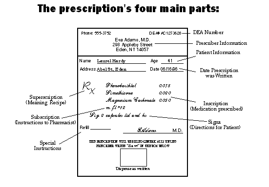 Parts Of The Written Prescription
