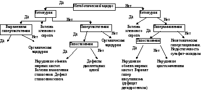 Болезнь клевогого сирова. Лейциноз болезнь кленового сиропа. Лейциноз болезнь кленового сиропа. Болезнь кленового сиропа. Болезнь кленового сиропа.