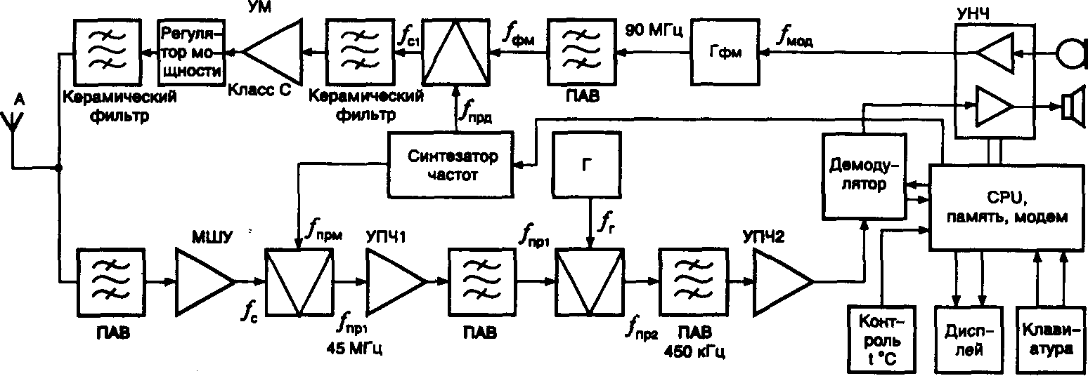 Структурная схема упч