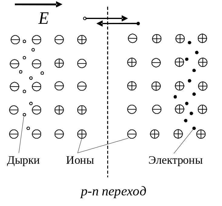 Контактные явления в полупроводниках