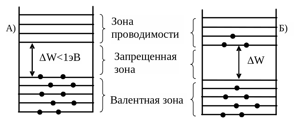 Удельная проводимость полупроводника