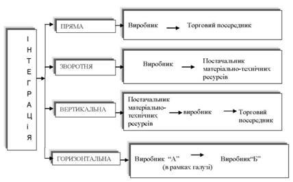 3. Матриця Ансоффа
