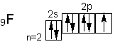 Конфигурация атома фтора. Строение атома фтора. Электронная структура фтора. Формула строения атома фтора. Строение электронной оболочки фтора.