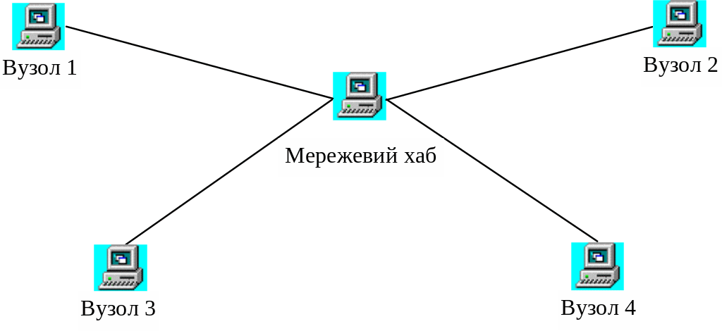 2. Локальні мережі
