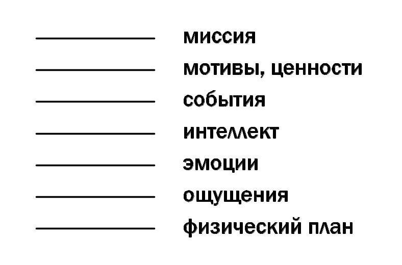 Как выглядит тонкий план