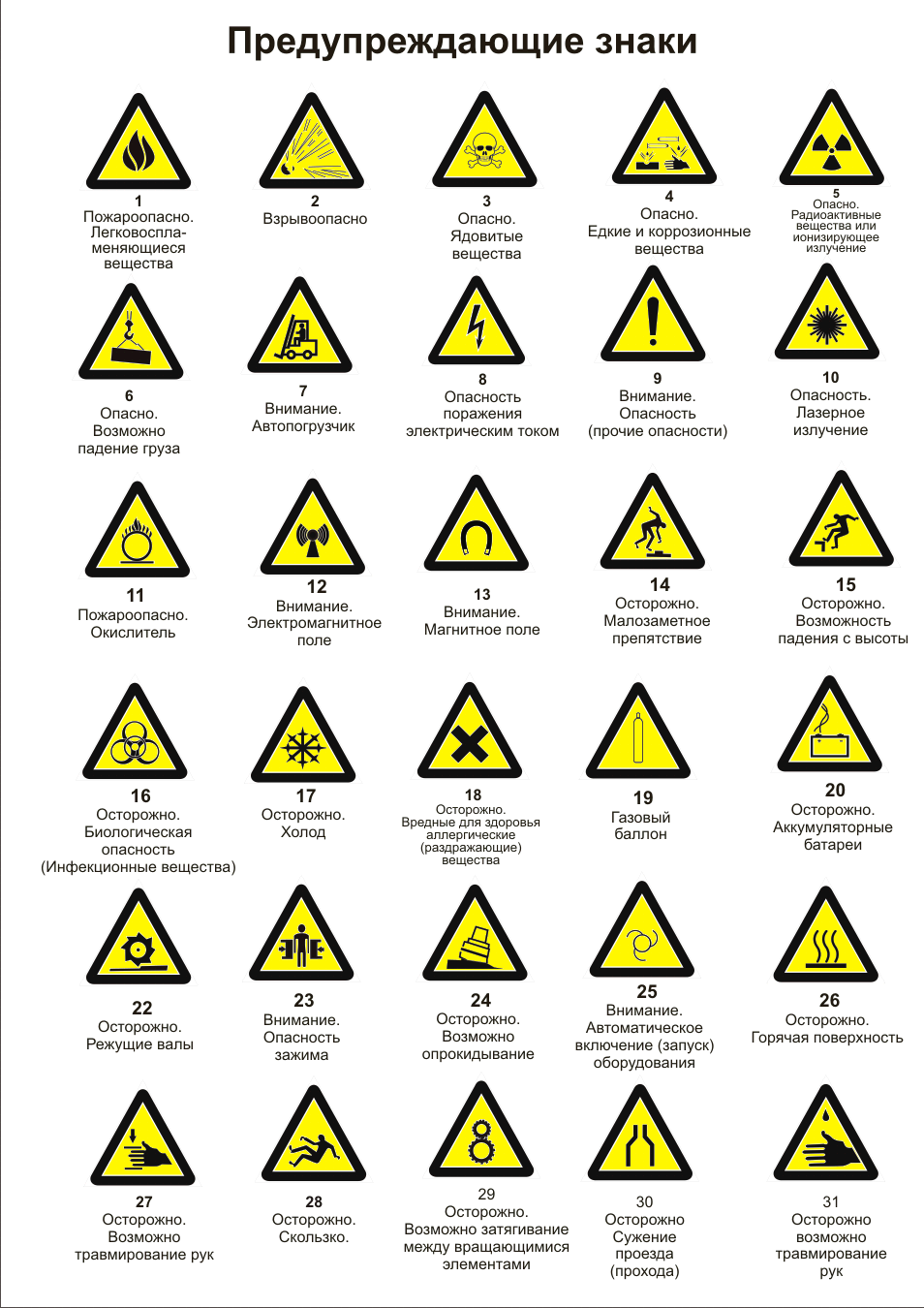 Какой знак предупреждает об опасности на дороге. Предупреждающие знаки. Предупреждеающиетзнакм. Преддупреждающие знак. Желтые знаки безопасности.