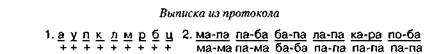 такое становится возможным с помощью переключения внимания больного на произнесение отдельных. Смотреть фото такое становится возможным с помощью переключения внимания больного на произнесение отдельных. Смотреть картинку такое становится возможным с помощью переключения внимания больного на произнесение отдельных. Картинка про такое становится возможным с помощью переключения внимания больного на произнесение отдельных. Фото такое становится возможным с помощью переключения внимания больного на произнесение отдельных